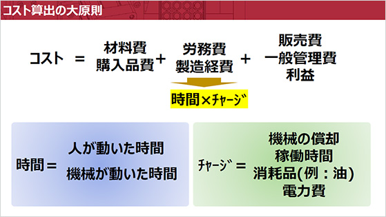 コスト算出の大原則