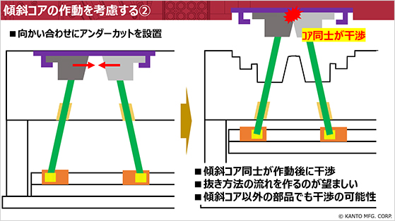 セミナーで使用する資料の一部②