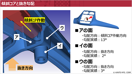 セミナーで使用する資料の一部④