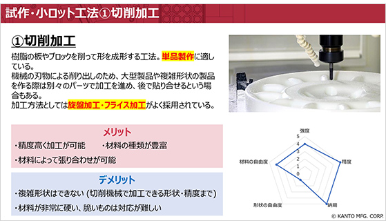 小ロット工法の比較と選定ポイント①