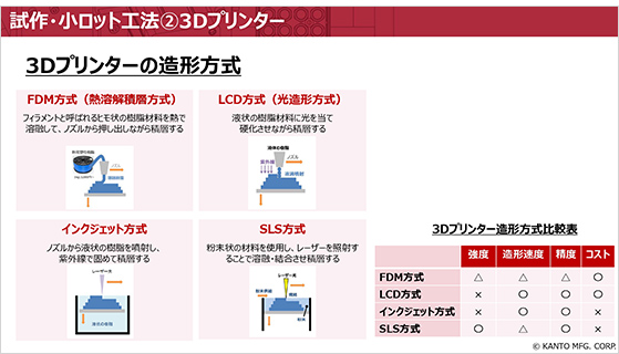 小ロット工法の比較と選定ポイント②