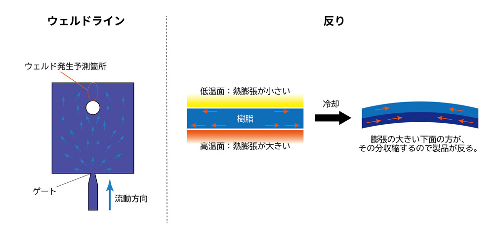 成形不良_イメージ