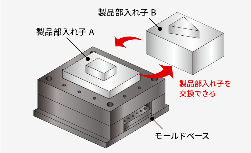 カセット型のイラスト