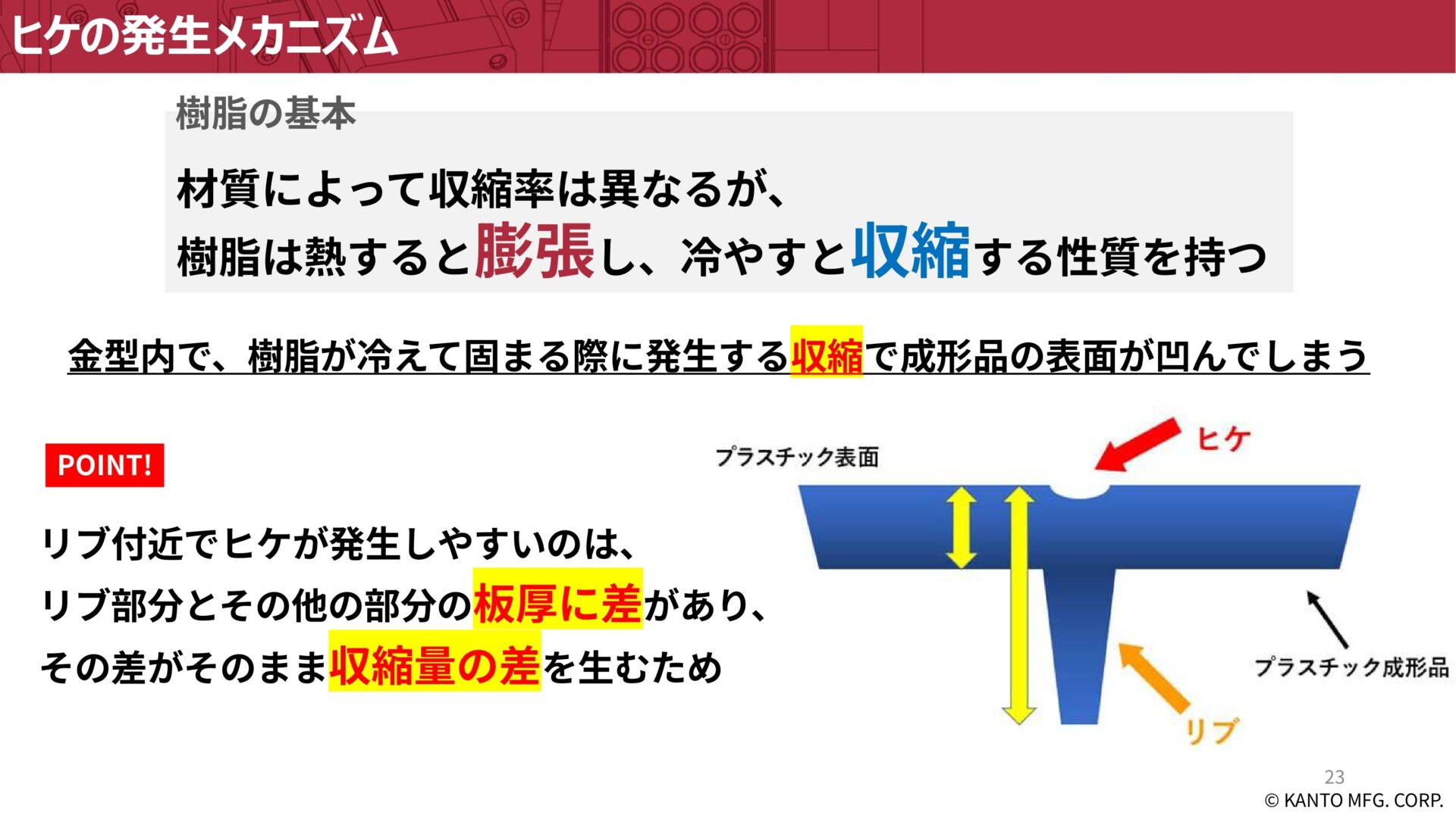 ヒケの発生メカニズム