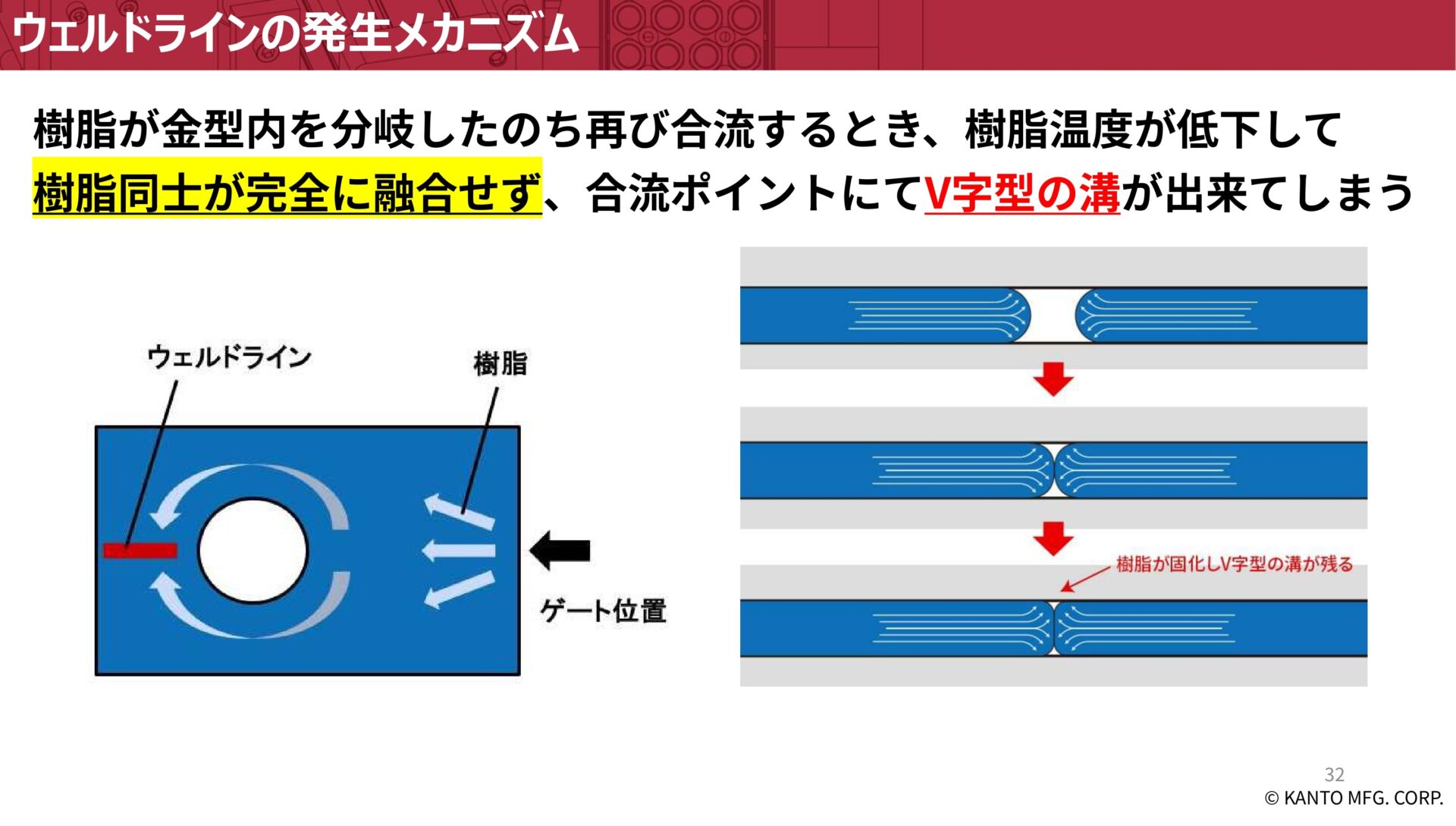 ウェルドの発生メカニズム