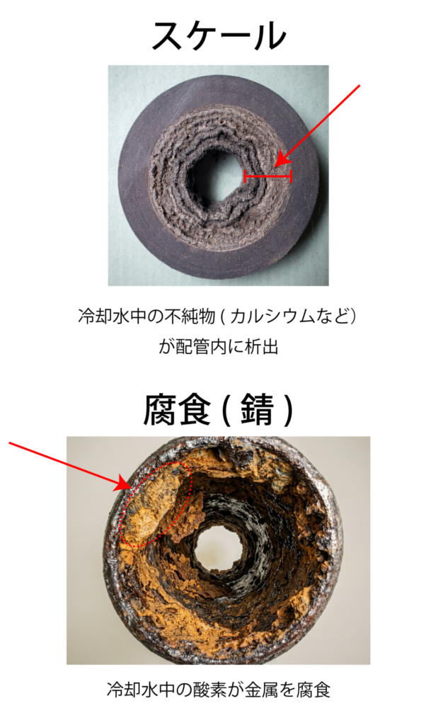 スケール、錆ありの配管